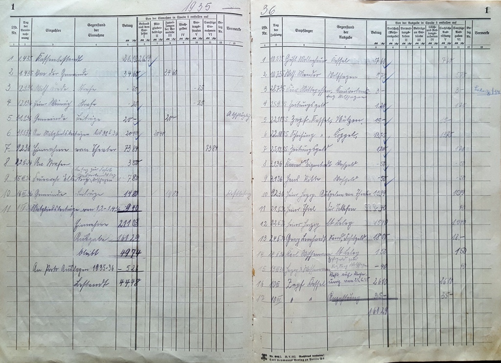 1936 04 01 Kassenbuch Feuerwehr Elben 1935 1936