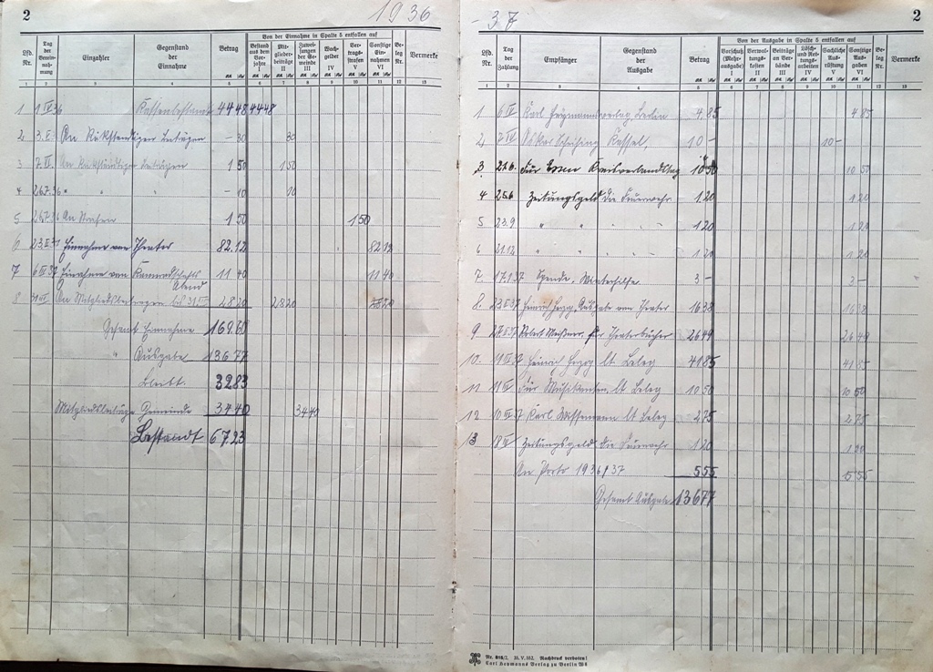 1937 03 31 Kassenbuch Feuerwehr Elben 1936 1937