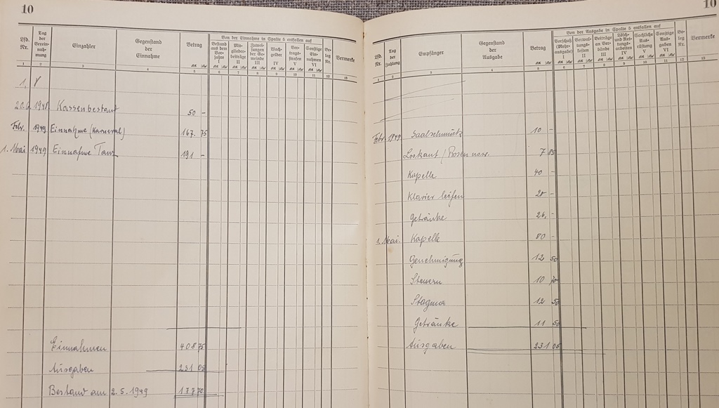 1949 05 02 Kassenbuch Feuerwehr Elben 1949