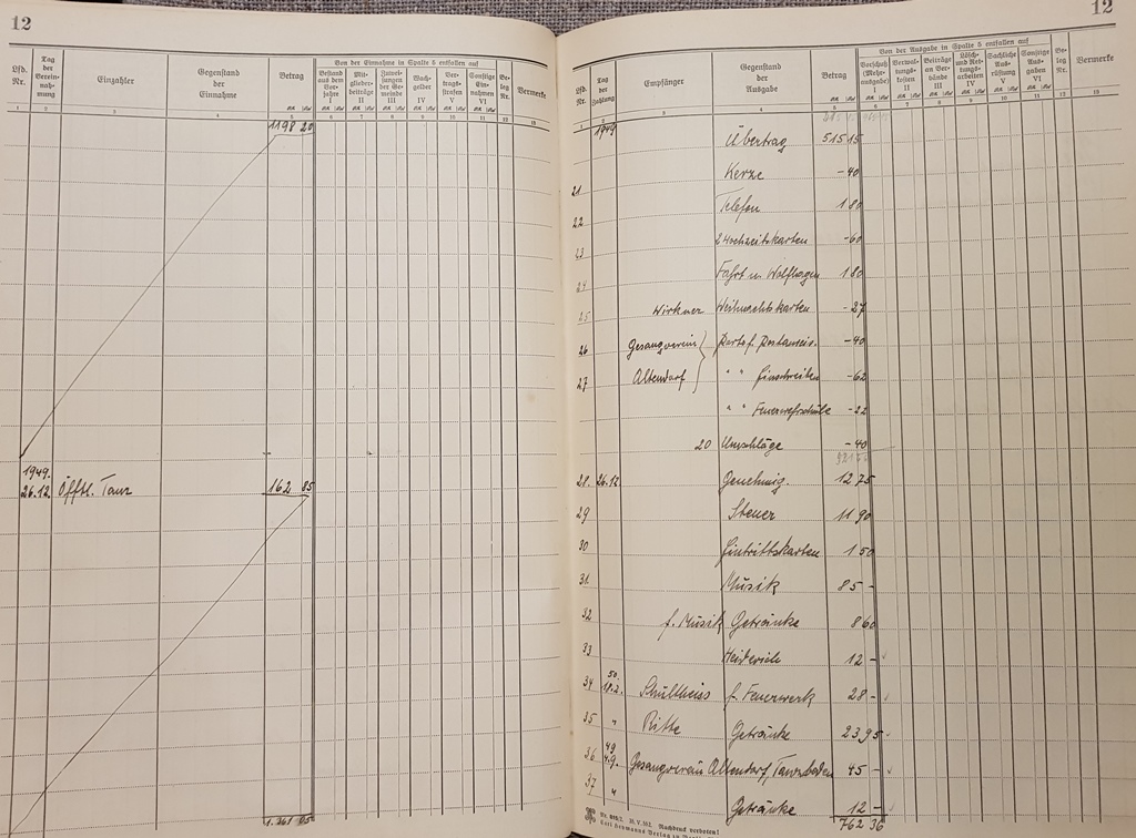 1950 03 13b Kassenbuch Feuerwehr Elben 1949 1950