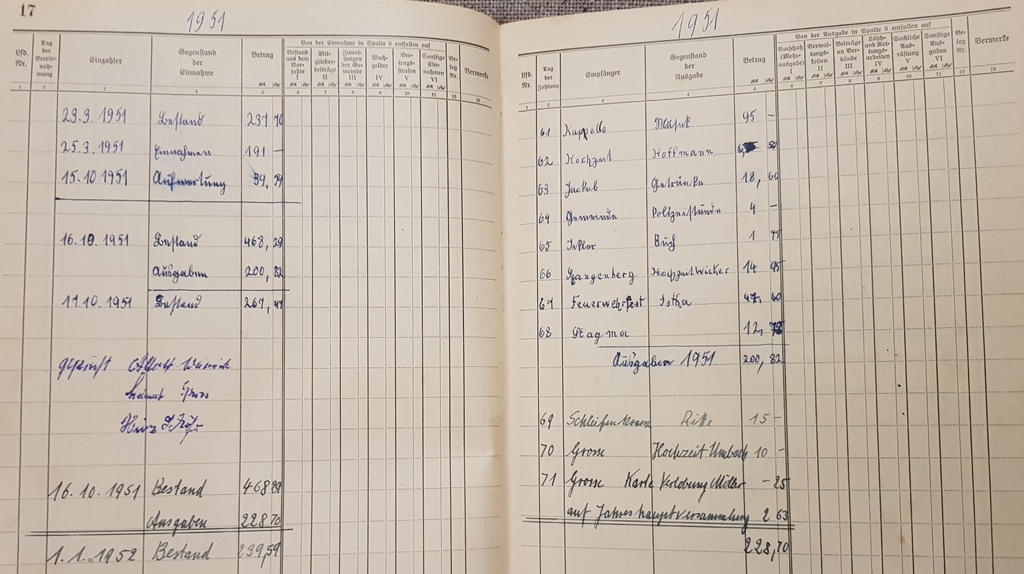 1951 10 16 Kassenbuch Feuerwehr Elben 1951