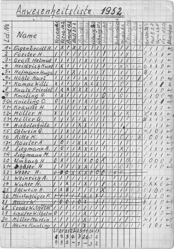 1952 12 31 Anwesenheitsliste Teil 1