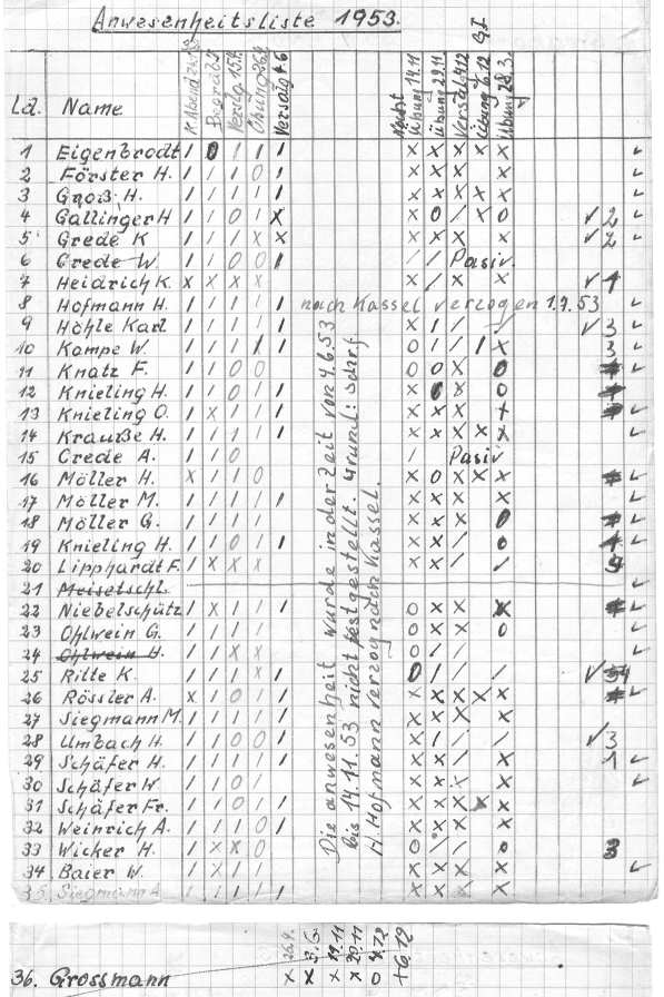 1953 12 31 Anwesenheitsliste 1953