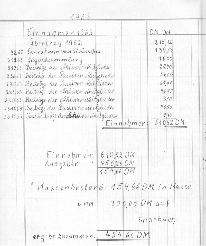1963 12 27a Kassenbuch der Wehr Elberberg 1963