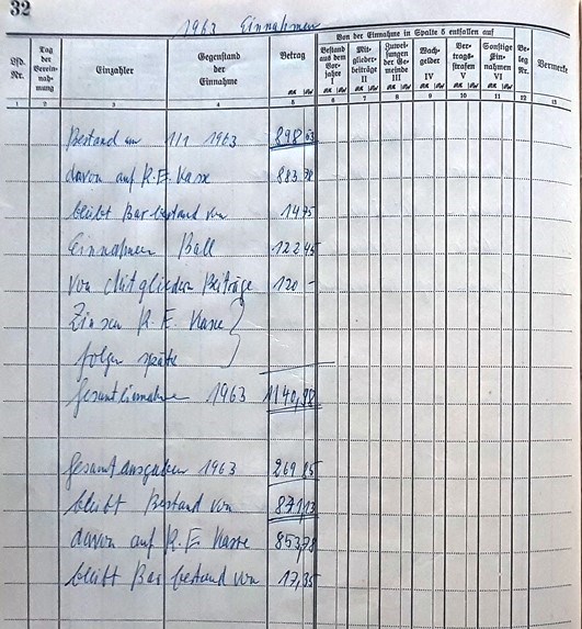 1964 02 14 Kassenbuch Elben 1963 Einnahmen