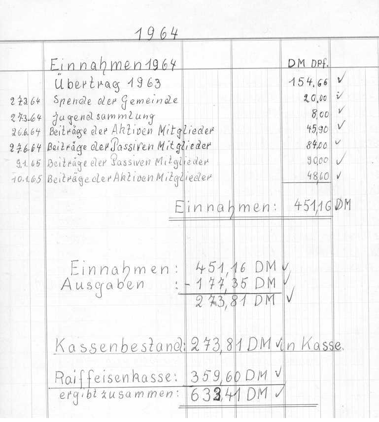 1965 01 23 Kassenbericht Elberberg 1964 Einnahmen