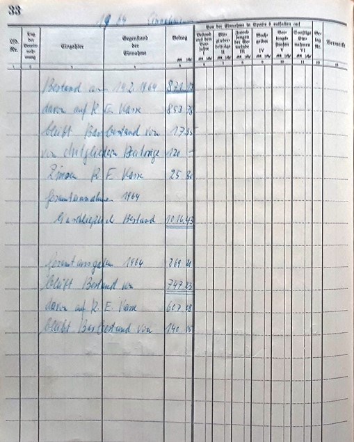 1965 01 30 Kassenbericht Elben 1964 Einnahmen