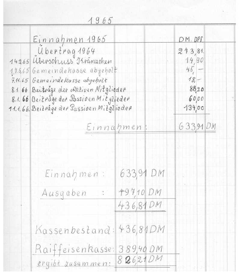 1966 01 15 Kassenbericht Elberberg 1965 Einnahmen