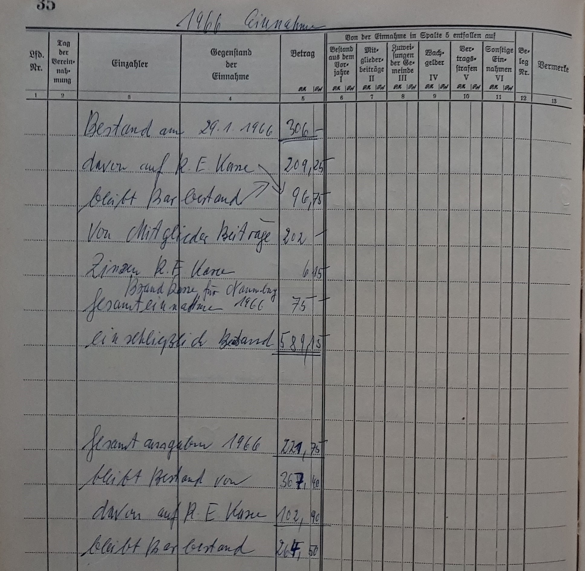 1967 02 10 Kassenbuch Elben 1966 Einnahmen