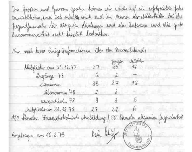 1978 00 00 Jahresbericht der Jugendfeuerwehr 1978 03