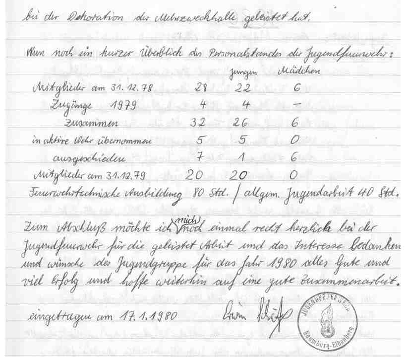 1979 00 00 Jahresbericht deer Jugendfeuerwehr 1979 04