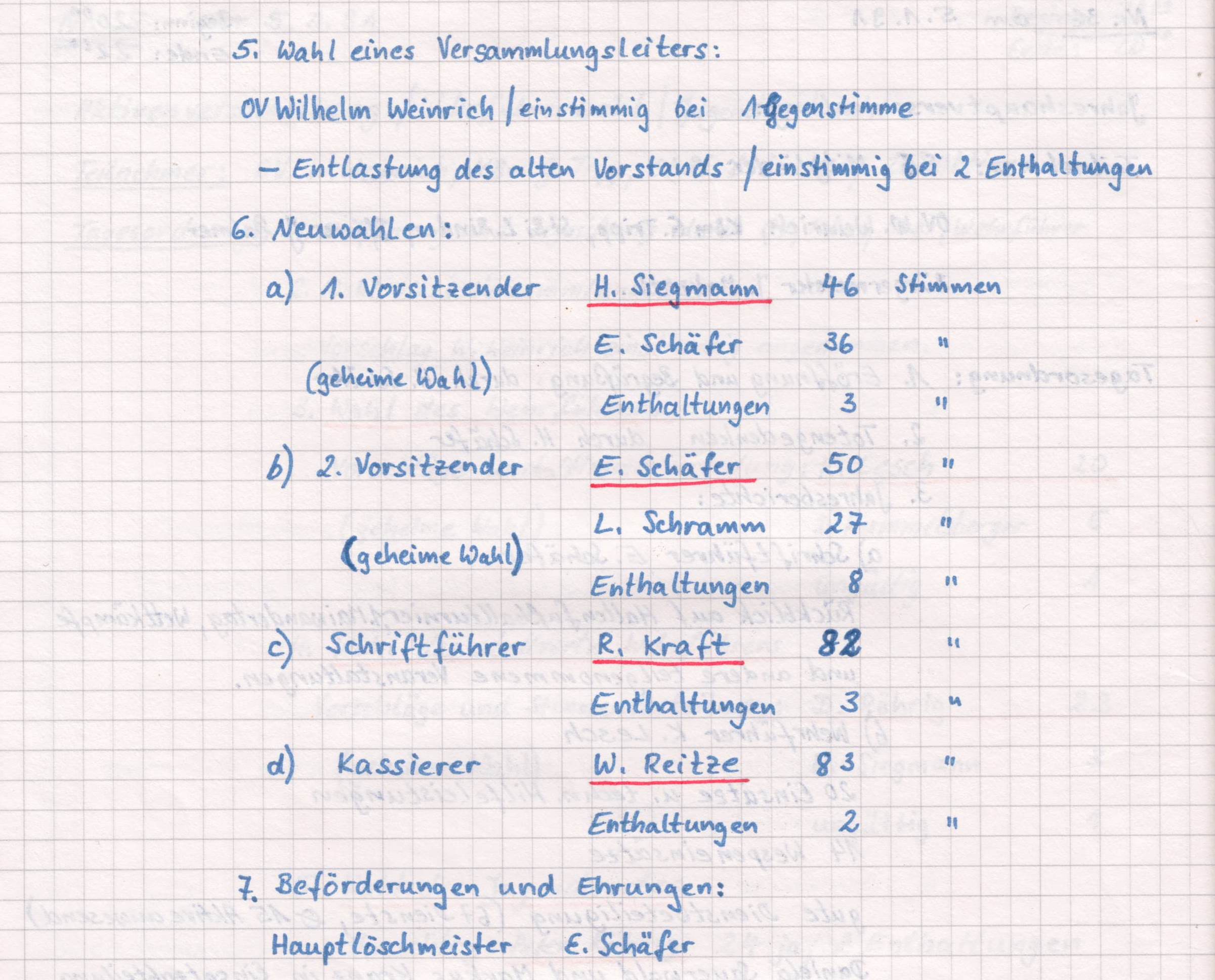 1991 01 05 Vorstandsprotokoll Nr. 36b