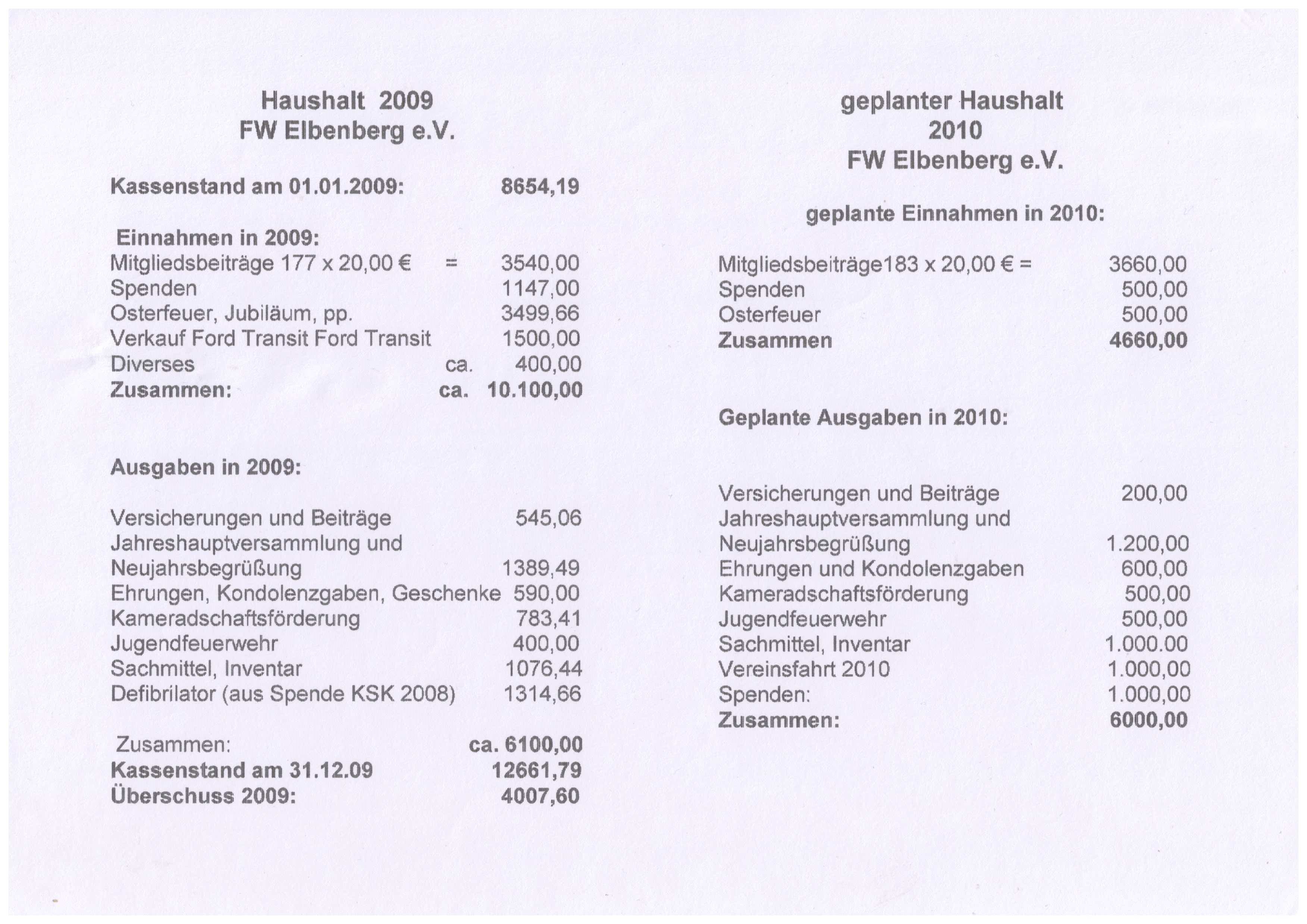 2010 01 23 Vorstellung Haushaltsplan Verein für Jahr 2010